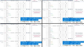[캐스터안/분석]오늘2장개꿀!/구독플(110)/일반(130)
