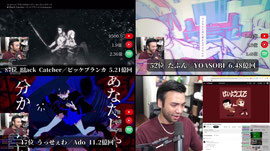 The TOP 100 Most Listened Japanese Songs of all time